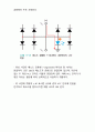 디지털 회로 실험 및 설계 - 74LS192를 이용한 Up-Down Counter 실험 1 2페이지
