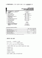 디지털 회로 실험 및 설계 - ADC(Analog to Digital Converter) 실험 1 3페이지