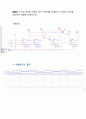 디지털 회로 실험 및 설계 - Multiplexer, DeMultiplexer 실험, JK Flip Flop 순차회로 실험 1 18페이지