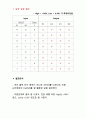 디지털 회로 실험 및 설계 - Multiplexer, DeMultiplexer 실험, JK Flip Flop 순차회로 실험 2 5페이지