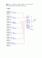 디지털 회로 실험 및 설계 - Multiplexer, DeMultiplexer 실험, JK Flip Flop 순차회로 실험 2 6페이지