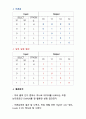 디지털 회로 실험 및 설계 - Multiplexer, DeMultiplexer 실험, JK Flip Flop 순차회로 실험 2 9페이지