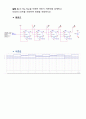 디지털 회로 실험 및 설계 - Multiplexer, DeMultiplexer 실험, JK Flip Flop 순차회로 실험 2 10페이지