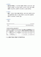 디지털 회로 실험 및 설계 - NE555 Timer 발진회로 응용 실험 1 6페이지