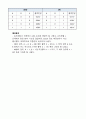 디지털 회로 실험 및 설계 - 기본 논리 게이트(Gate) 및 TTL, CMOS I 5페이지