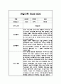 1년 (3월~ 다음해 2월) 만2세 관찰기록과 총평 20Page (놀이,일상 관찰일지) 2페이지