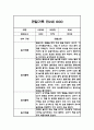1년 (3월~ 다음해 2월) 만2세 관찰기록과 총평 20Page (놀이,일상 관찰일지) 7페이지