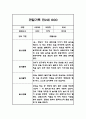 1년 (3월~ 다음해 2월) 만2세 관찰기록과 총평 20Page (놀이,일상 관찰일지) 9페이지