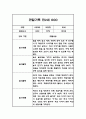 1년 (3월~ 다음해 2월) 만2세 관찰기록과 총평 20Page (놀이,일상 관찰일지) 13페이지