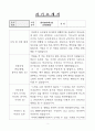 [합격]지방병무청 한시임기제일반행정 자소서 및 직무수행계획서 2페이지