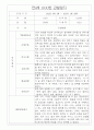 관찰일지 만4세 2학기 / 유아 관찰일지 및 발달평가 10명 7페이지