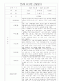 관찰일지 만4세 2학기 / 유아 관찰일지 및 발달평가 10명 8페이지