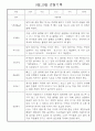 만3세 관찰일지 5명 (9월,10월 관찰일지와 발달평가) 2페이지