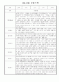 만3세 관찰일지 5명 (9월,10월 관찰일지와 발달평가) 4페이지