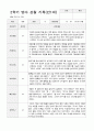만1세 2학기 관찰기록일지 9-2월  9명 2페이지
