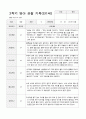 만1세 2학기 관찰기록일지 9-2월  9명 5페이지
