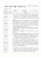 만1세 2학기 관찰기록일지 9-2월  9명 6페이지