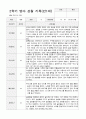 만1세 2학기 관찰기록일지 9-2월  9명 8페이지