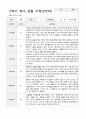 만2세 2학기 관찰기록일지 9-2월  9명 3페이지