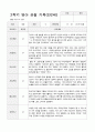 만2세 2학기 관찰기록일지 9-2월  9명 5페이지