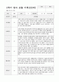 만2세 2학기 관찰기록일지 9-2월  9명 6페이지