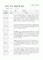 만3세 2학기 관찰기록 일지 9월 -2월 17명 5페이지