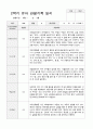 만3세 2학기 관찰기록 일지 9월 -2월 17명 8페이지