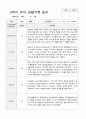 만3세 2학기 관찰기록 일지 9월 -2월 17명 10페이지