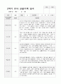 만3세 2학기 관찰기록 일지 9월 -2월 17명 11페이지