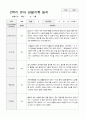 만3세 2학기 관찰기록 일지 9월 -2월 17명 12페이지