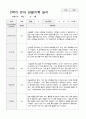 만3세 2학기 관찰기록 일지 9월 -2월 17명 13페이지