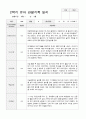 만3세 2학기 관찰기록 일지 9월 -2월 17명 16페이지