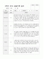 만4세 2학기 관찰기록 일지 9월 -2월 18명 1페이지