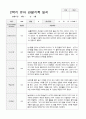 만4세 2학기 관찰기록 일지 9월 -2월 18명 2페이지