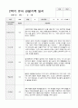 만4세 2학기 관찰기록 일지 9월 -2월 18명 5페이지