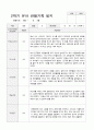 만4세 2학기 관찰기록 일지 9월 -2월 18명 6페이지