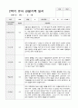 만4세 2학기 관찰기록 일지 9월 -2월 18명 7페이지