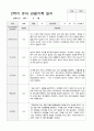 만4세 2학기 관찰기록 일지 9월 -2월 18명 10페이지