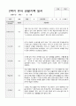 만4세 2학기 관찰기록 일지 9월 -2월 18명 11페이지