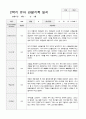 만4세 2학기 관찰기록 일지 9월 -2월 18명 13페이지