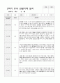 만4세 2학기 관찰기록 일지 9월 -2월 18명 14페이지