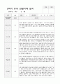 만4세 2학기 관찰기록 일지 9월 -2월 18명 15페이지