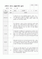 만5세 2학기 관찰기록 일지 9월 -2월 19명 2페이지