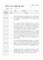 만5세 2학기 관찰기록 일지 9월 -2월 19명 3페이지