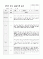 만5세 2학기 관찰기록 일지 9월 -2월 19명 4페이지