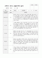 만5세 2학기 관찰기록 일지 9월 -2월 19명 5페이지