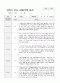 만5세 2학기 관찰기록 일지 9월 -2월 19명 6페이지