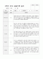 만5세 2학기 관찰기록 일지 9월 -2월 19명 7페이지