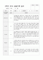 만5세 2학기 관찰기록 일지 9월 -2월 19명 8페이지