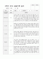 만5세 2학기 관찰기록 일지 9월 -2월 19명 9페이지